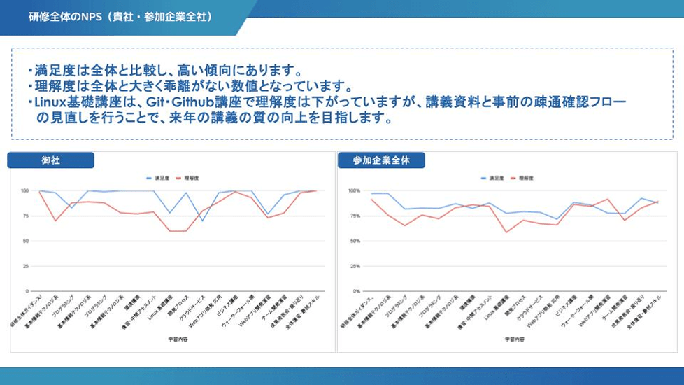コメントからの定性評価
