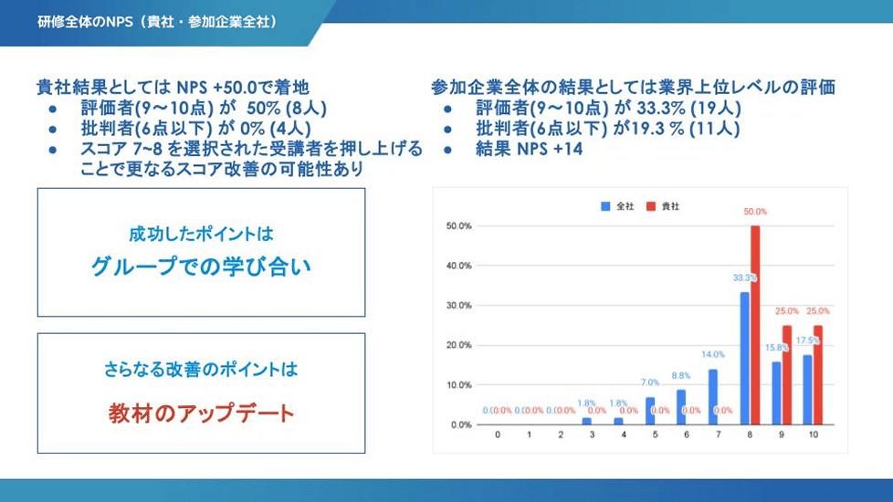 コメントからの定性評価