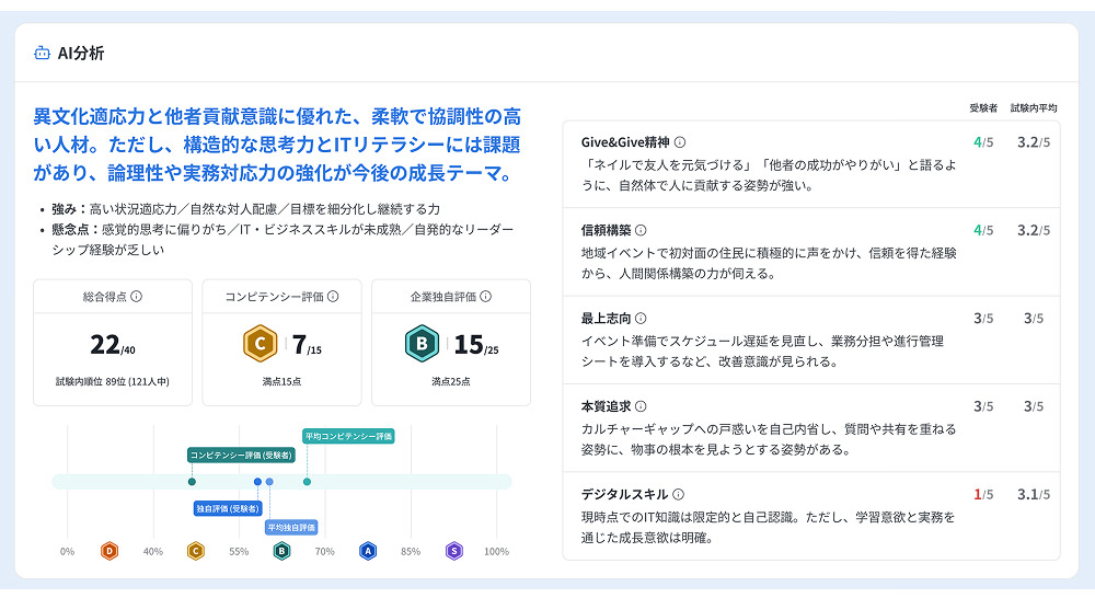 面接官による評価のバラつきを排除