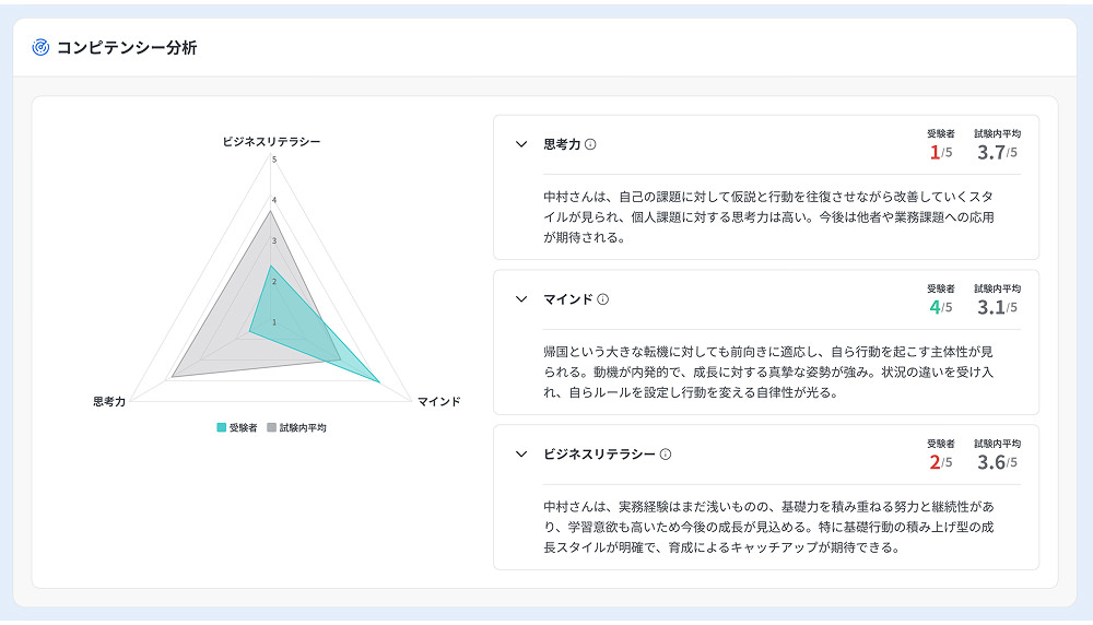 データ蓄積で、採用精度が上がる