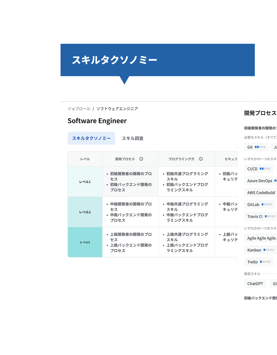 スキルタクソノミー