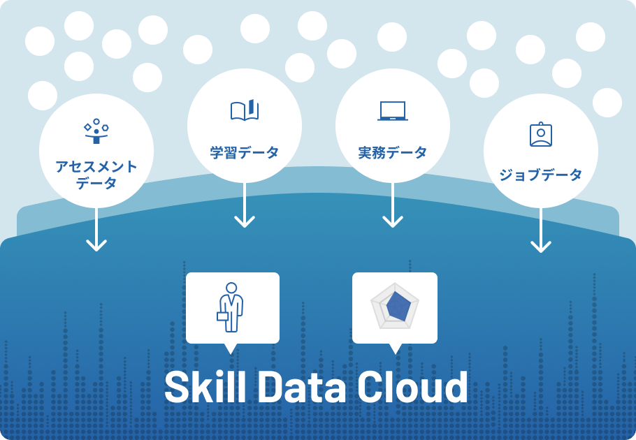 スキルの可視化＆蓄積