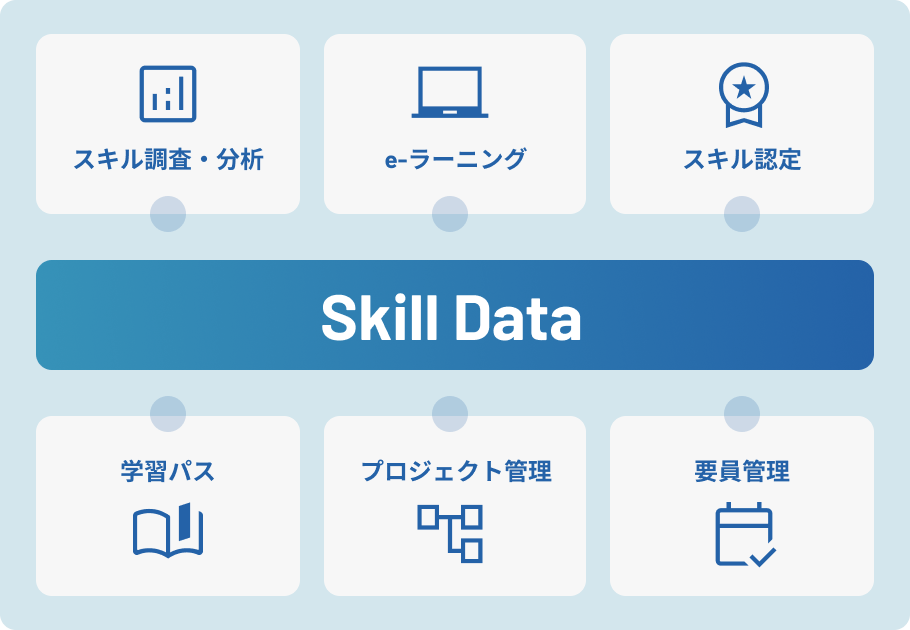 スキルファーストなリスキリング