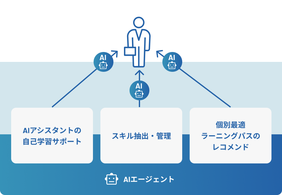 AIで学びを最短化